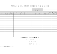 국내인력의해외건설현장고용현황